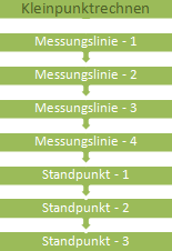 Ip-Kleinpunkt