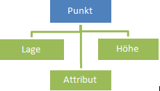 Ip Punkt