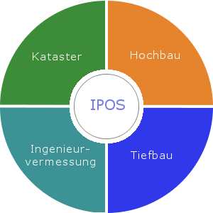 Ip Merkmal